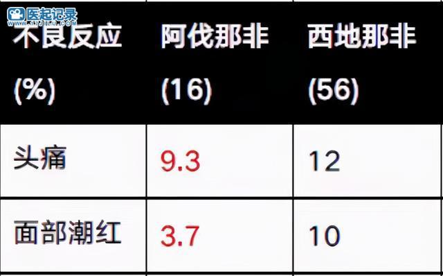 第三代“伟哥”阿伐那非片正式上市！有何优势？一文讲清